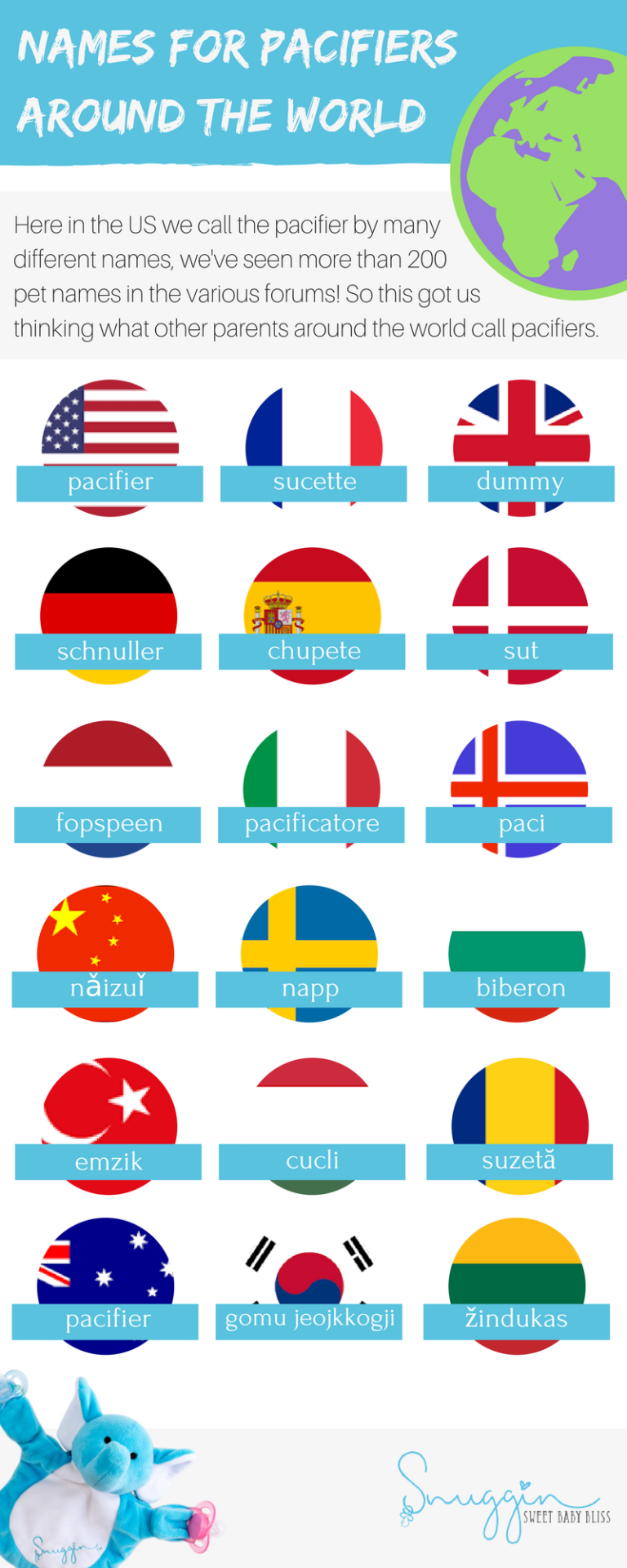 What do people call pacifiers around the world? Snuggin
